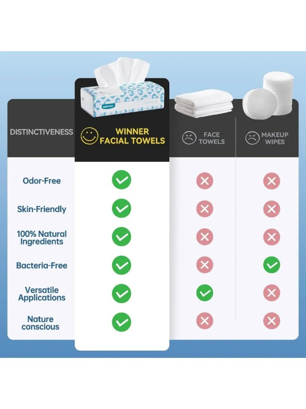 600 Count Disposable Face Towels - Soft 100% Cotton, Perfect for Spa & Travel